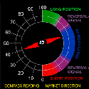 Nostradamus Spot Radar